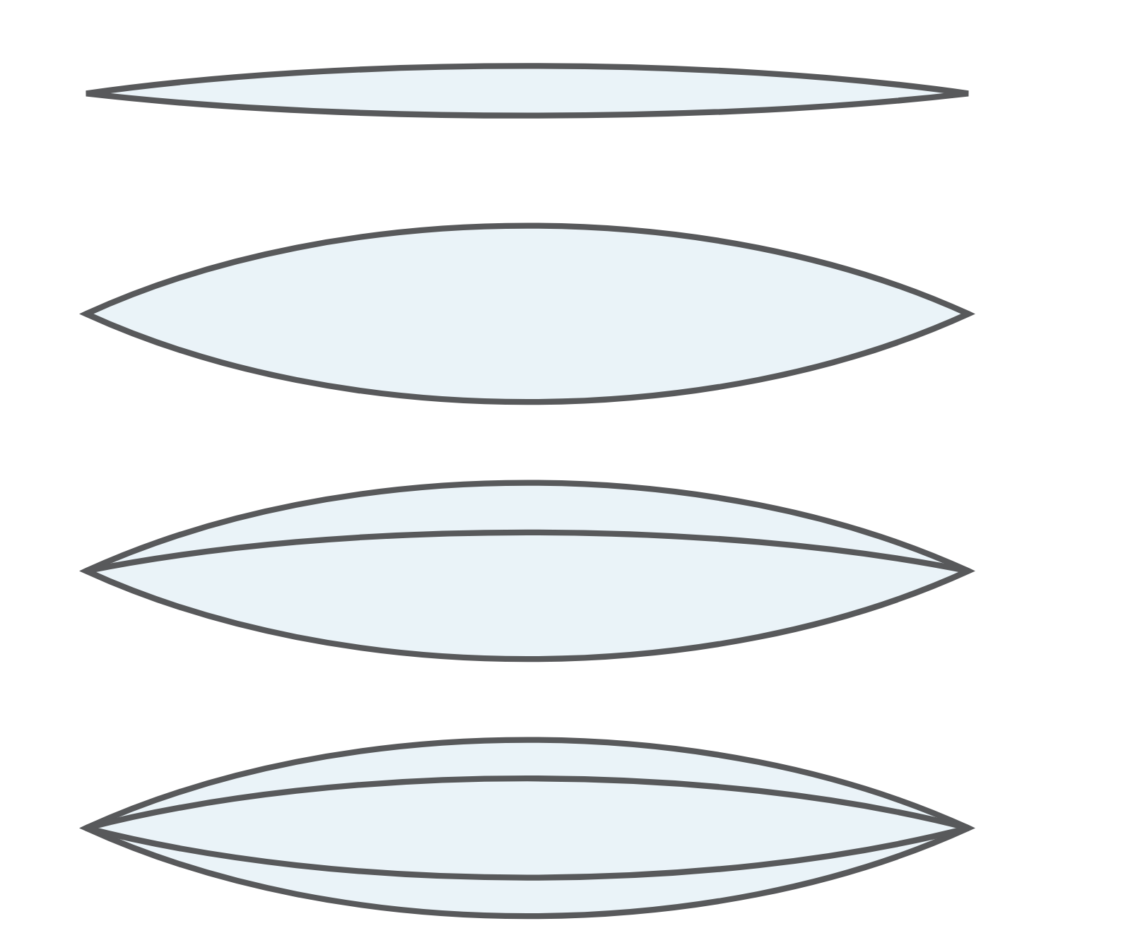 Cross-sections of four ETFE build-ups — a flat single layer, then two-, three- and four-layer inflated cushions, each deeper than the last